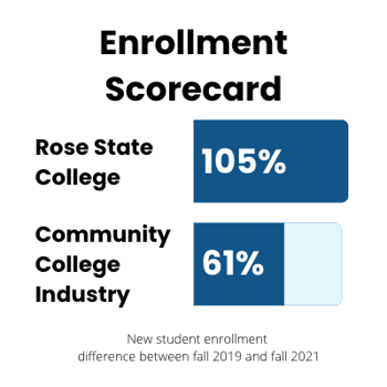 2 year comparison of new enrollment