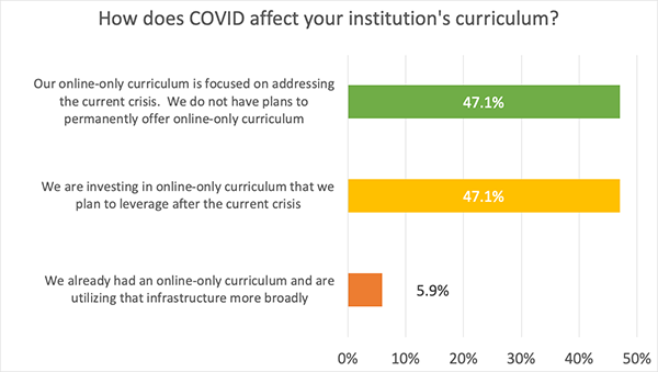 COVID Impact Chart