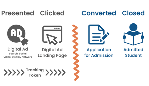 Digital Marketing Diagram